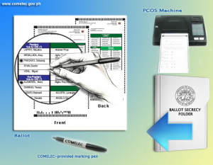 comelec automated elections