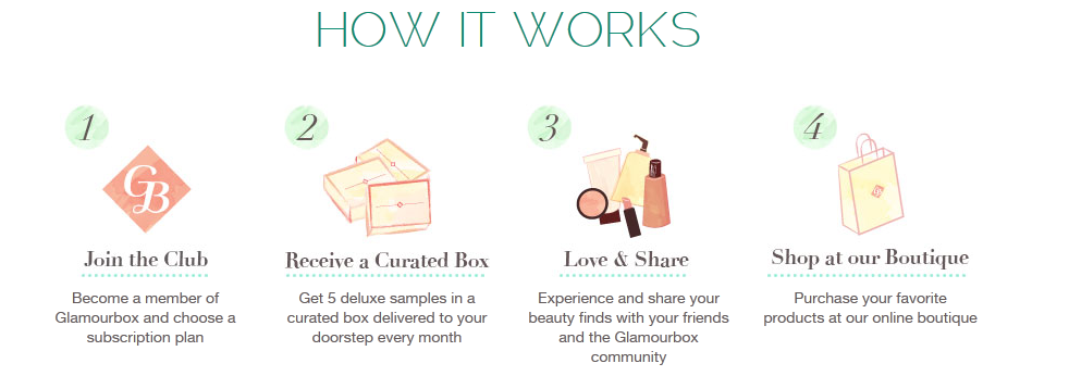 how it works glamourbox