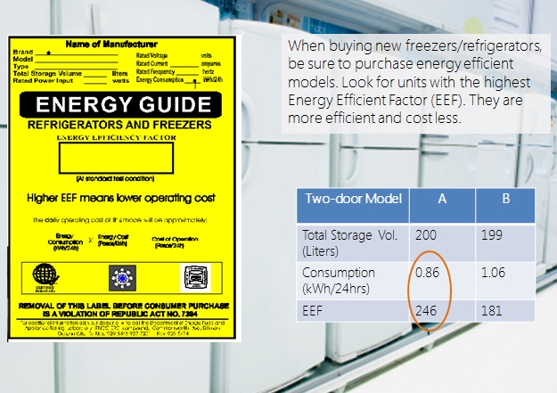 meralco energy efficiency tips refrigerator