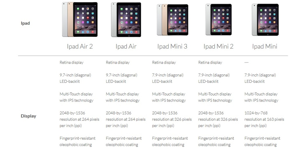 iPad Air iPad Mini